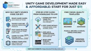 Buy Unity Game Source Code at Just $11